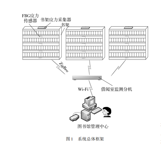 ���܈D���ܽY(ji��)��(g��u)�D