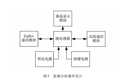 智能圖書架監(jiān)測設計圖 智能圖書架監(jiān)測設計圖