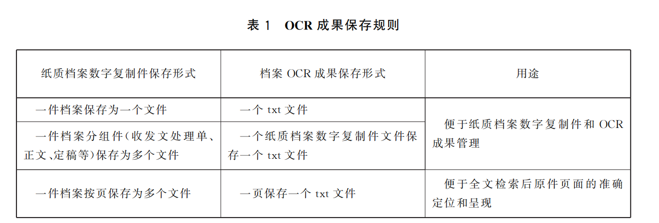 檔案密集架紙質(zhì)檔案詳解圖 檔案密集架紙質(zhì)檔案詳解圖